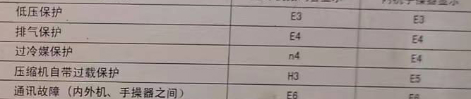 西工空调电话在哪里找